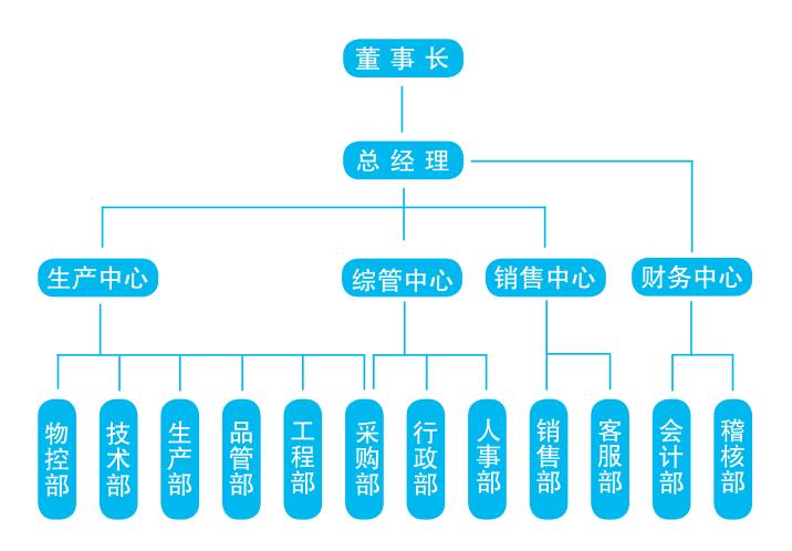 开云app官方官网